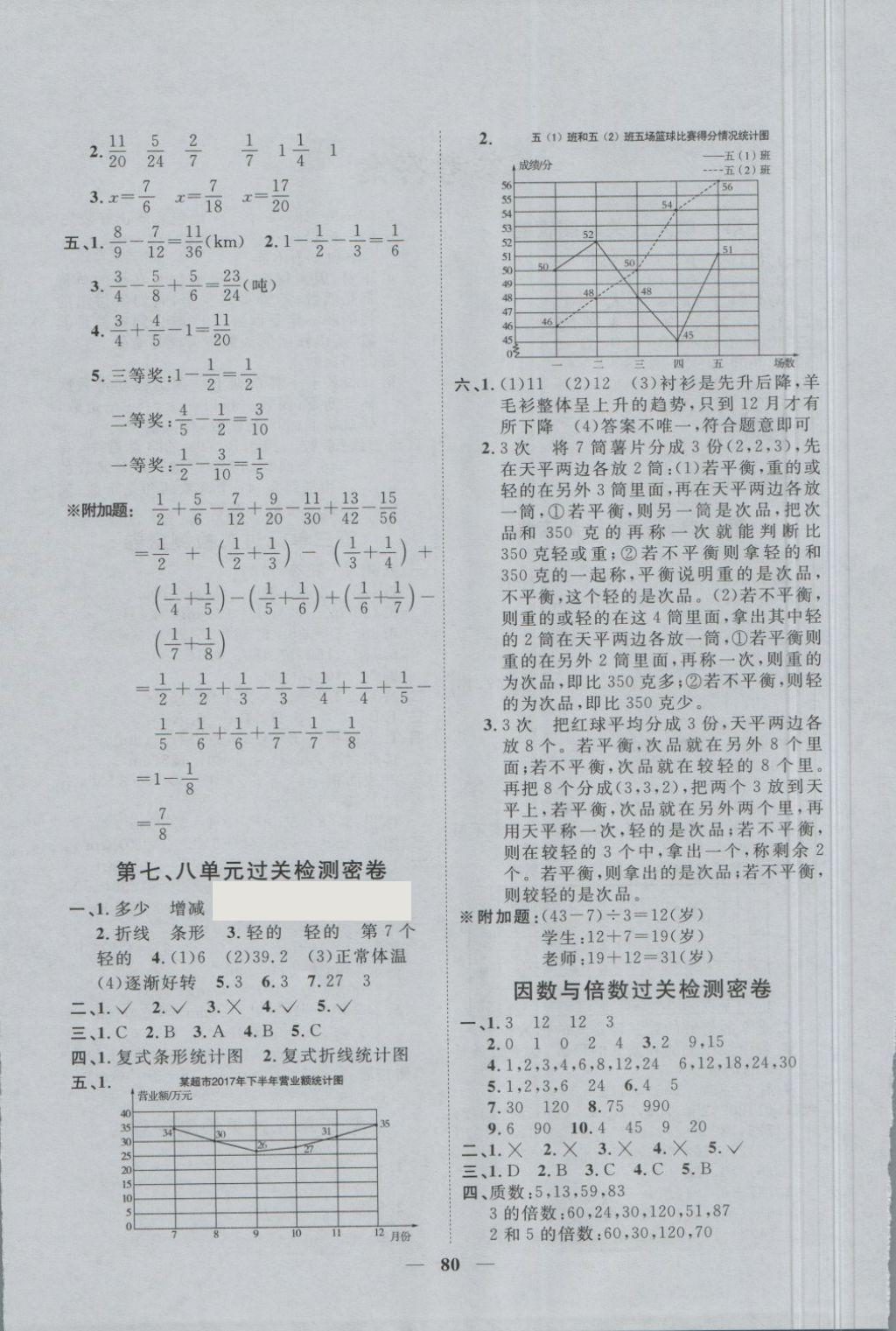 2018年一線(xiàn)名師全優(yōu)好卷五年級(jí)數(shù)學(xué)下冊(cè)人教版 第4頁(yè)