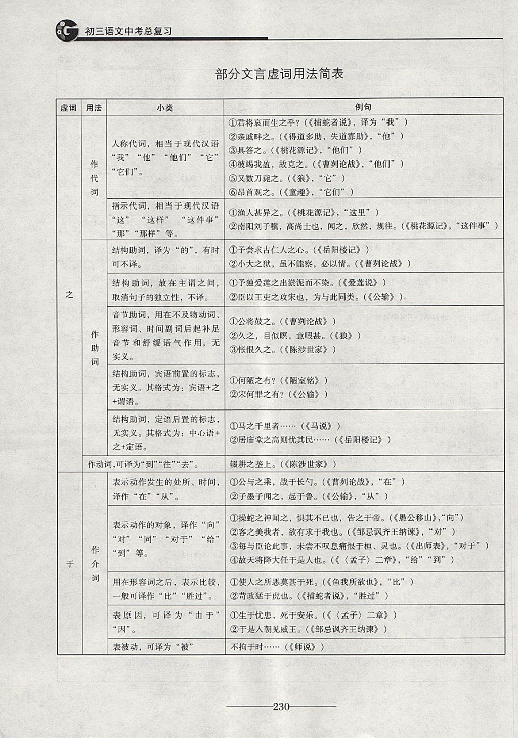 2018年初三语文中考总复习 第42页