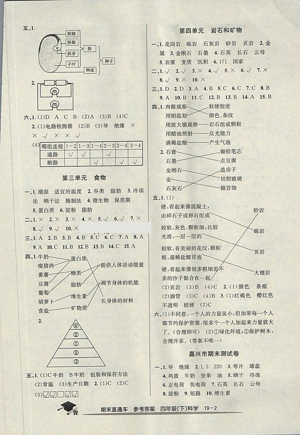 2018年期末直通车四年级科学下册教科版 第2页