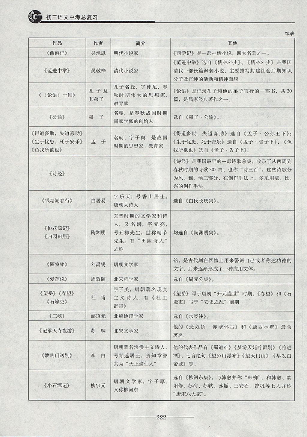 2018年初三语文中考总复习 第34页