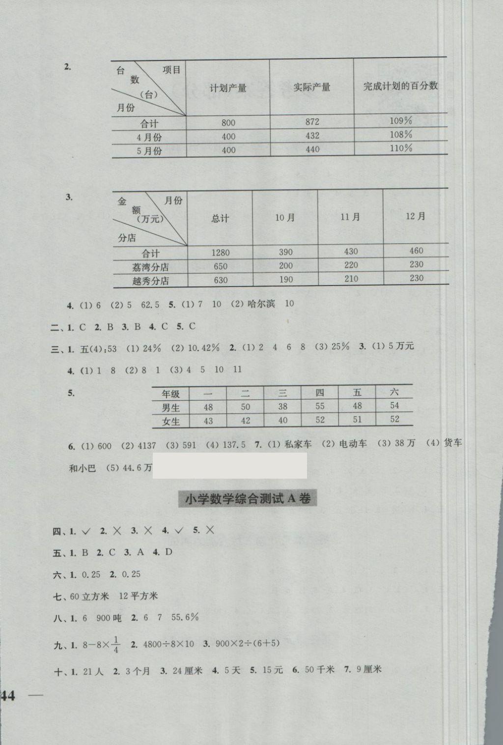 2018年隨堂測(cè)試卷六年級(jí)數(shù)學(xué)下冊(cè)全國(guó)版江蘇鳳凰美術(shù)出 第4頁(yè)