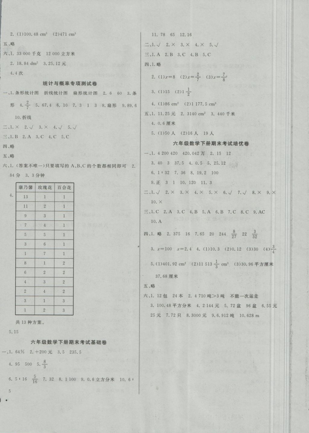 2018年黃岡小博士沖刺100分六年級(jí)數(shù)學(xué)下冊(cè)人教版 第4頁(yè)