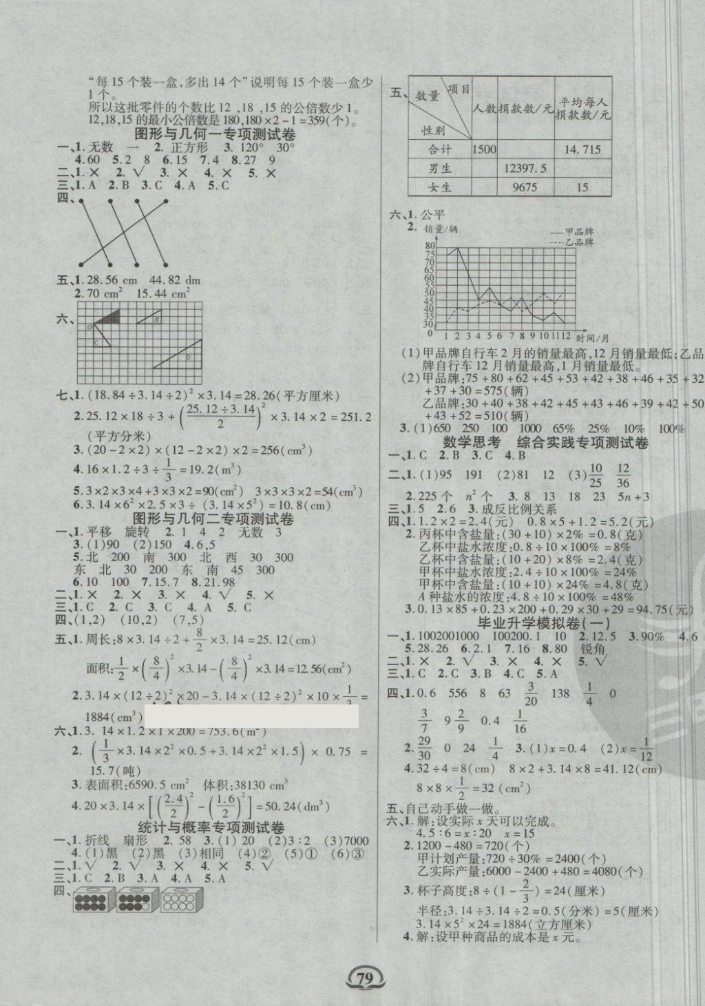 2018年創(chuàng)新考王完全試卷六年級(jí)數(shù)學(xué)下冊(cè)人教版 第3頁(yè)