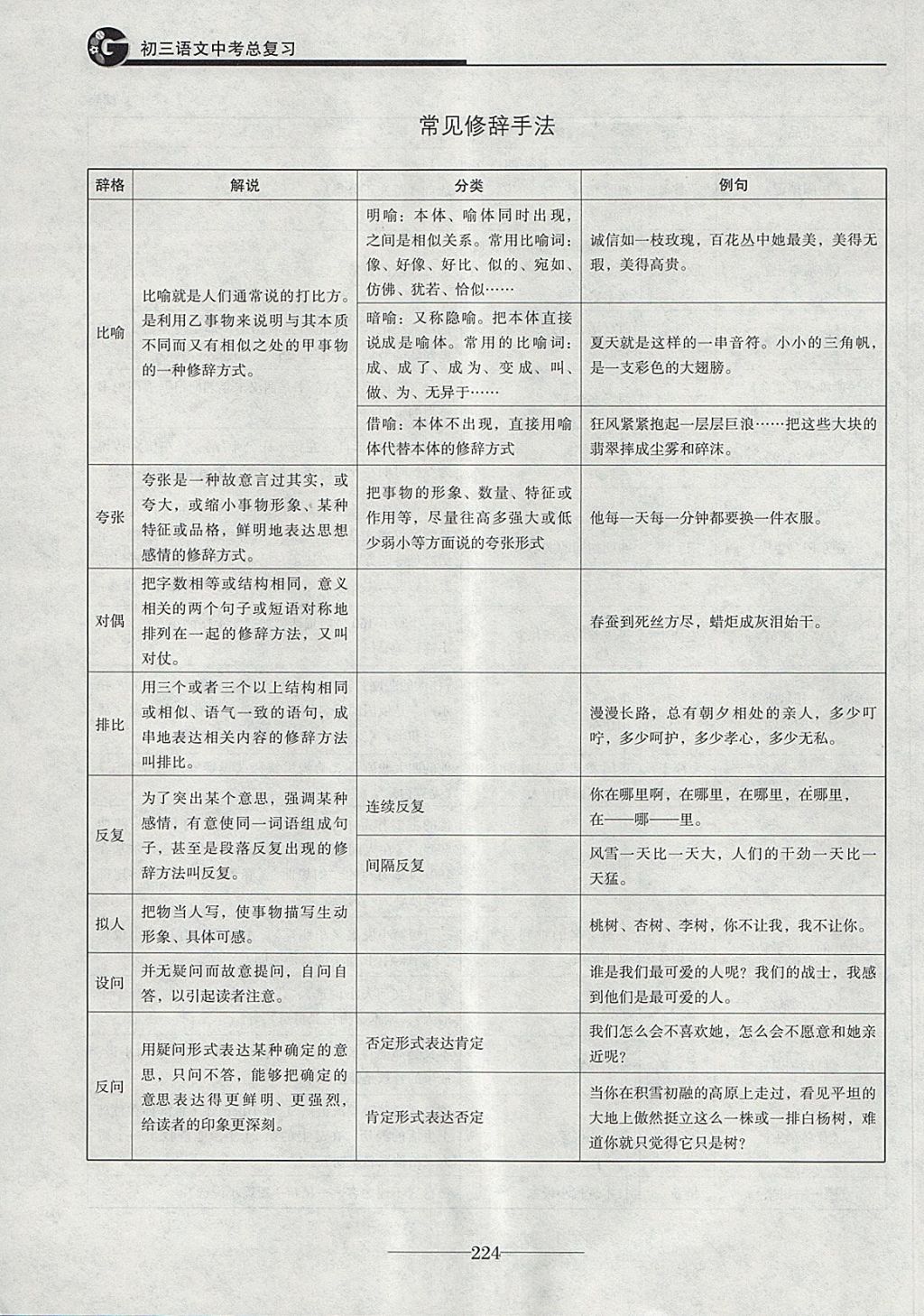 2018年初三语文中考总复习 第36页