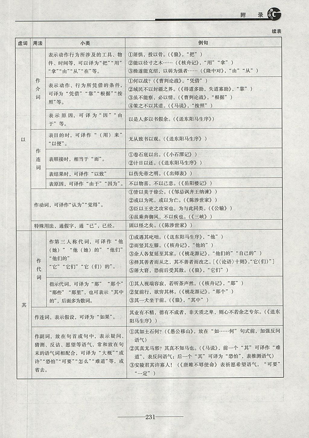 2018年初三语文中考总复习 第43页