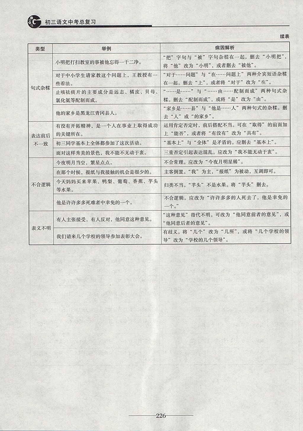 2018年初三語文中考總復(fù)習(xí) 第38頁(yè)