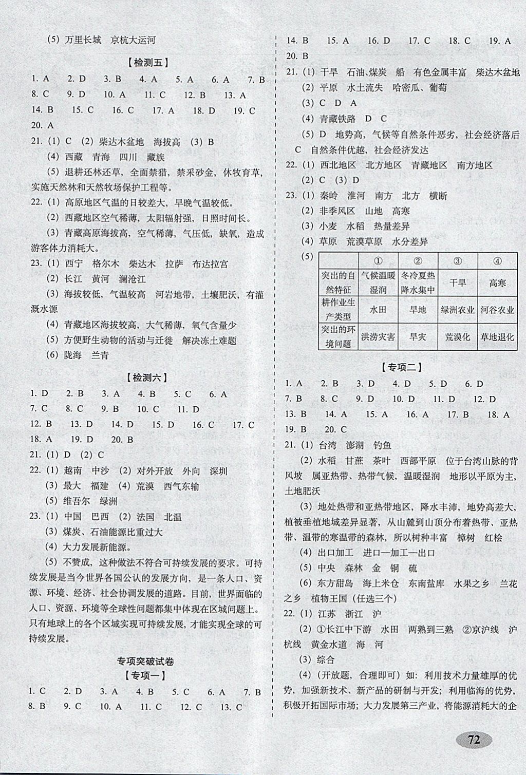 2018年聚能闖關(guān)期末復(fù)習(xí)沖刺卷八年級(jí)地理下冊(cè)人教版 第4頁(yè)