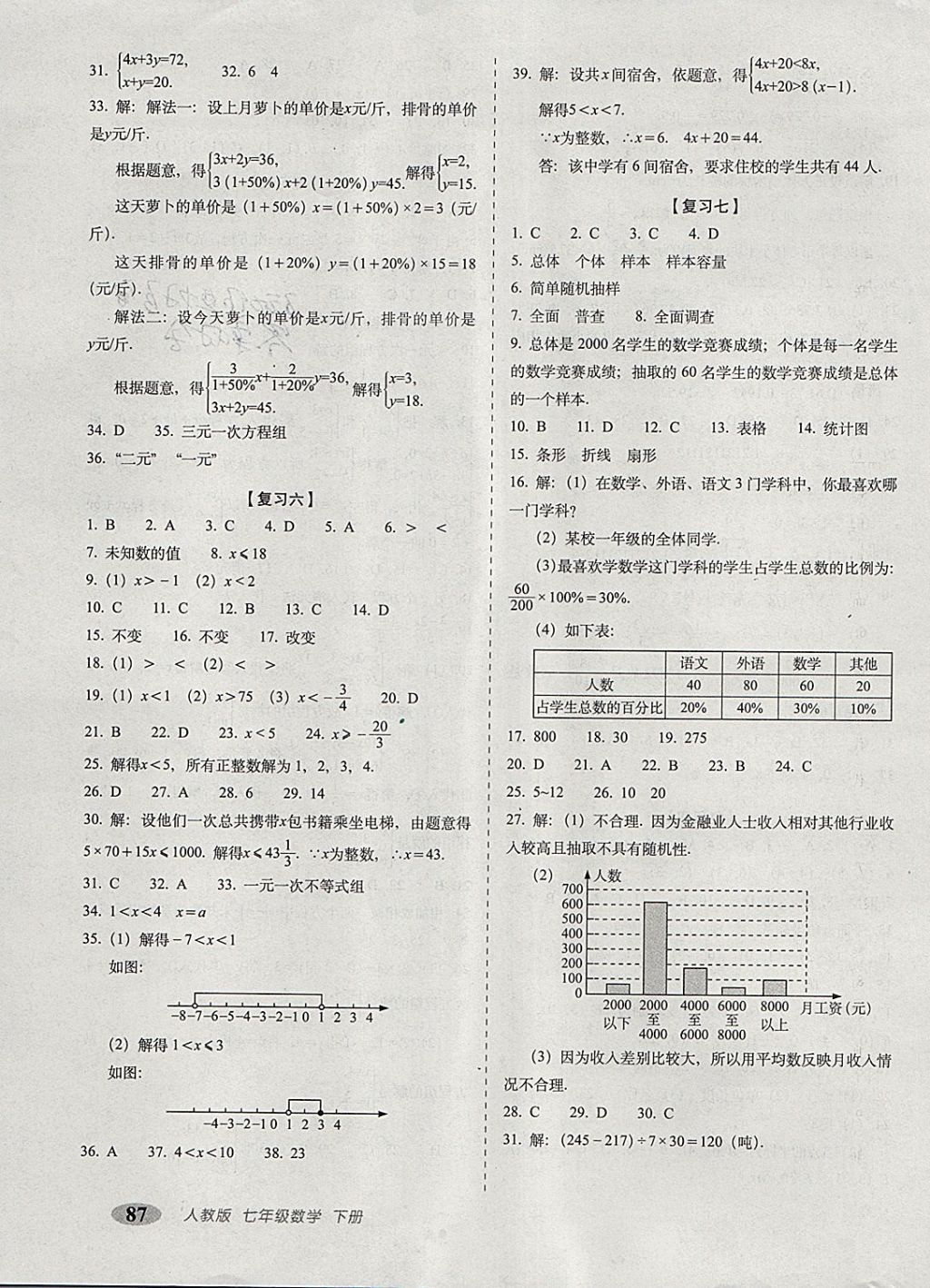 2018年聚能闖關(guān)期末復(fù)習(xí)沖刺卷七年級(jí)數(shù)學(xué)下冊(cè)人教版 第3頁