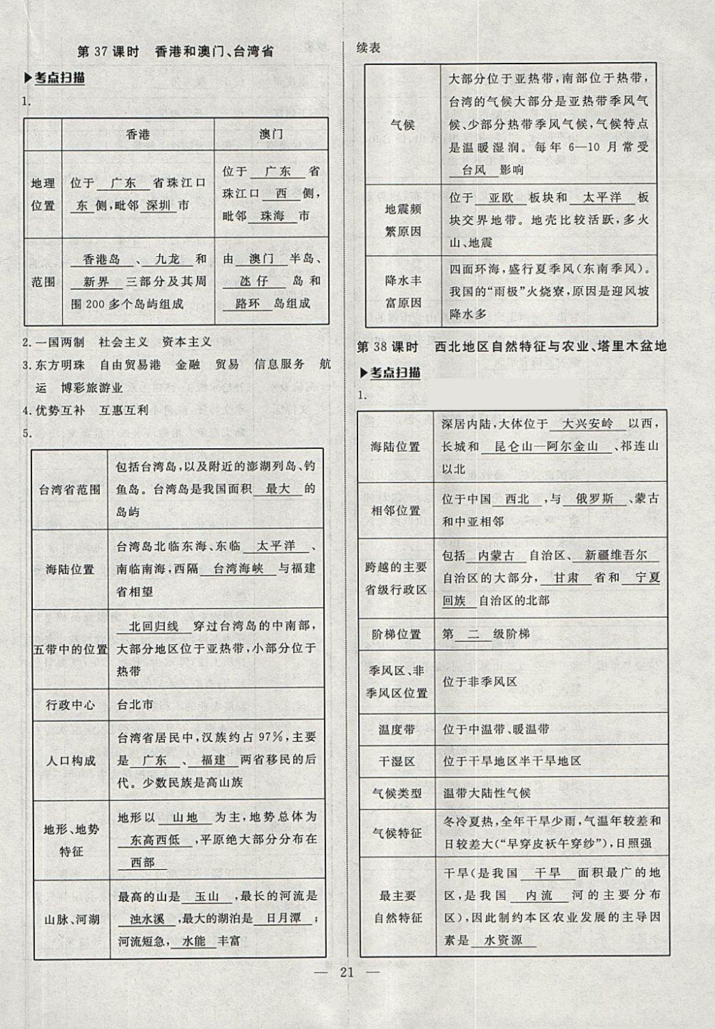 2018年湘岳中考地理邵陽專版 第21頁