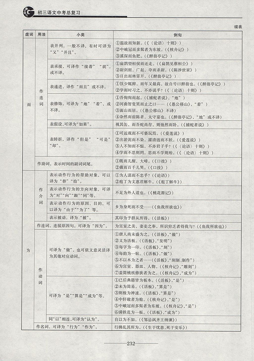 2018年初三語(yǔ)文中考總復(fù)習(xí) 第44頁(yè)