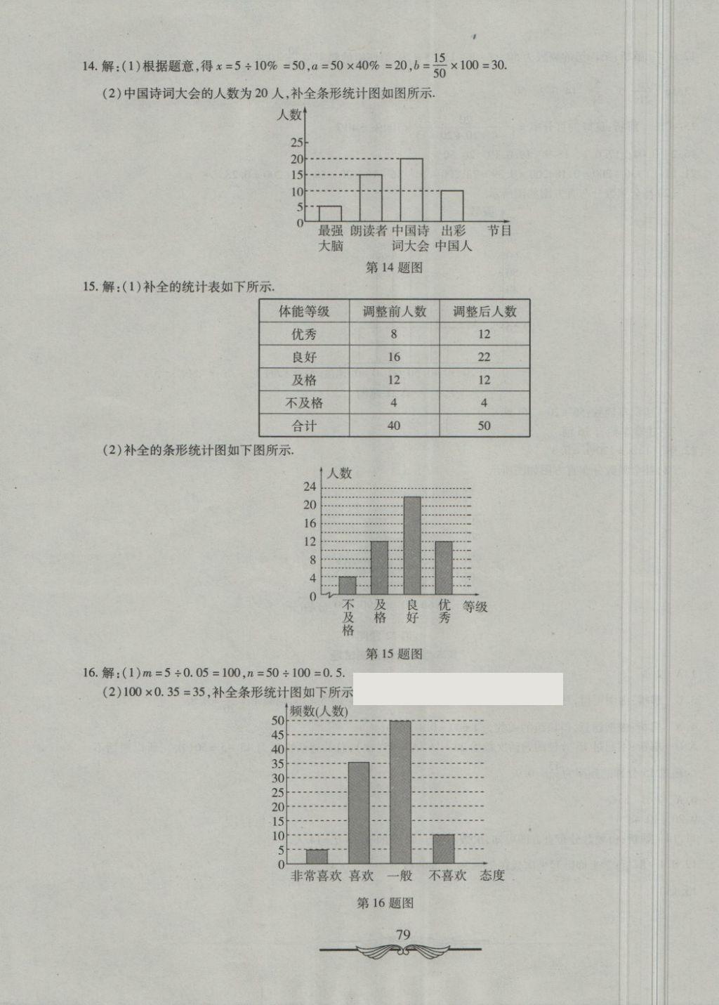 2018年學(xué)海金卷初中奪冠單元檢測(cè)卷八年級(jí)數(shù)學(xué)下冊(cè)湘教版 第15頁(yè)