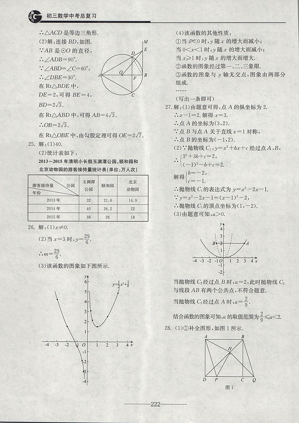 2018年初三數(shù)學(xué)中考總復(fù)習(xí) 第22頁