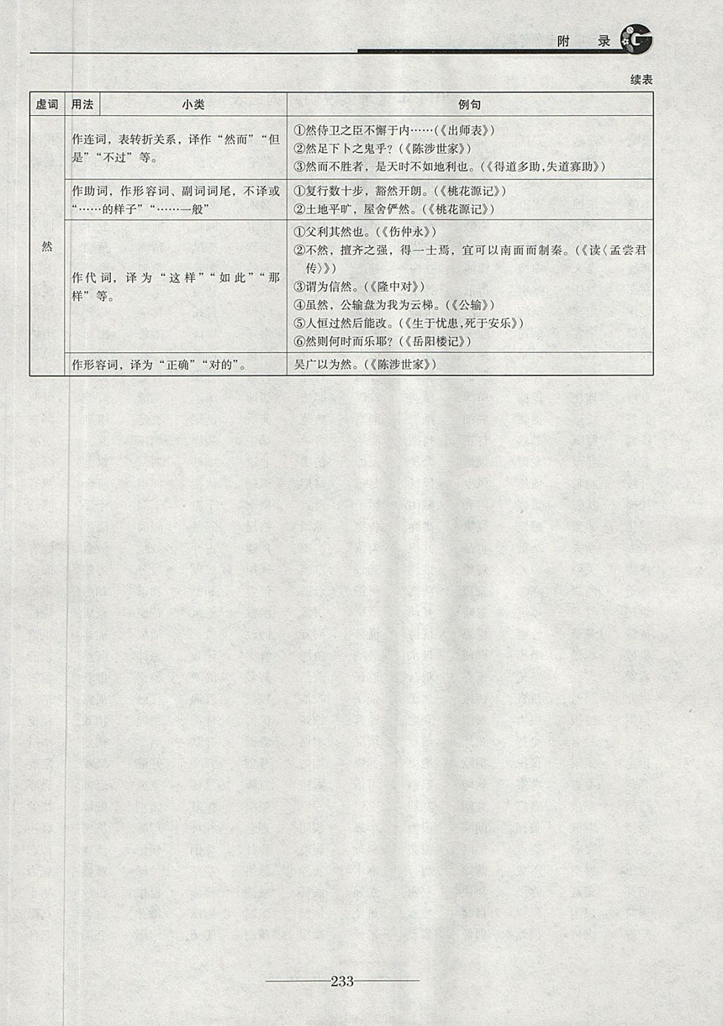 2018年初三語文中考總復(fù)習(xí) 第45頁