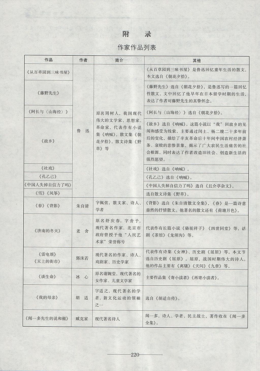 2018年初三语文中考总复习 第32页