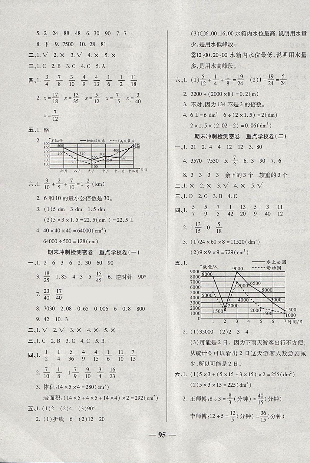 2018年金質教輔科學測評期末檢測沖刺100分五年級數(shù)學下冊人教版 第7頁