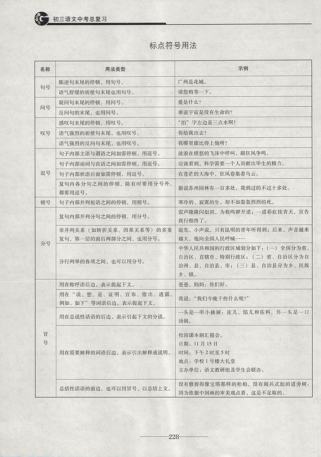 2018年初三语文中考总复习 第40页