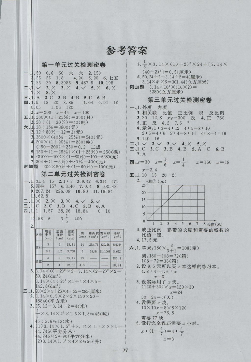 2018年一线名师全优好卷六年级数学下册青岛版 第1页