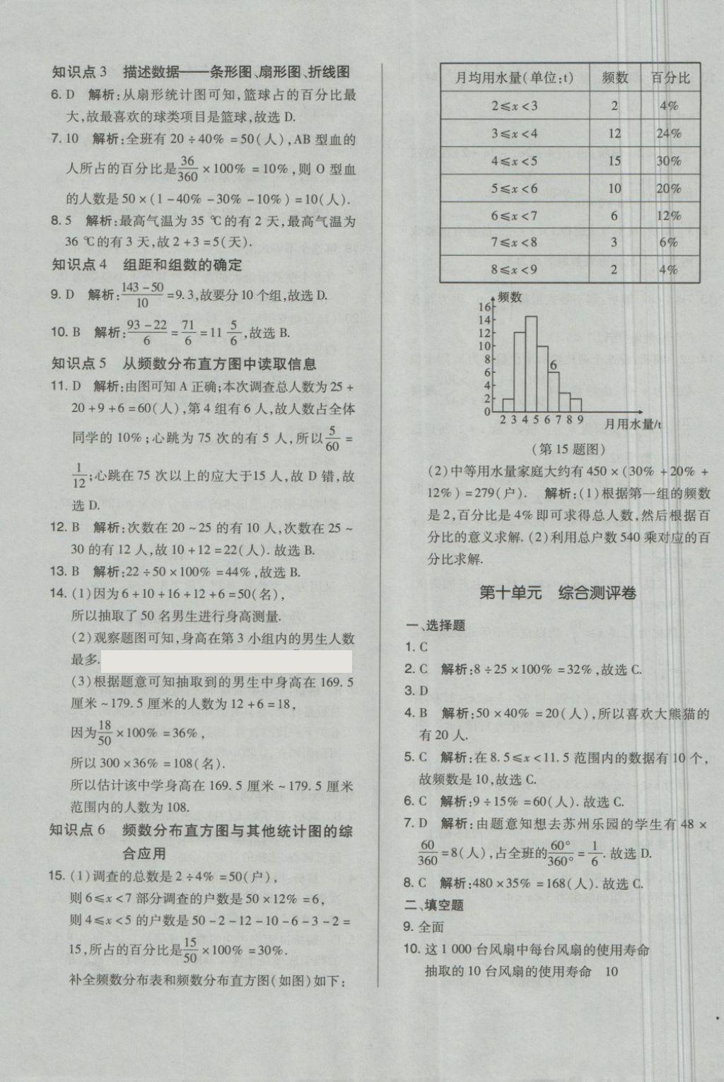 2018年單元加期末自主復(fù)習(xí)與測(cè)試七年級(jí)數(shù)學(xué)下冊(cè)人教版 第11頁