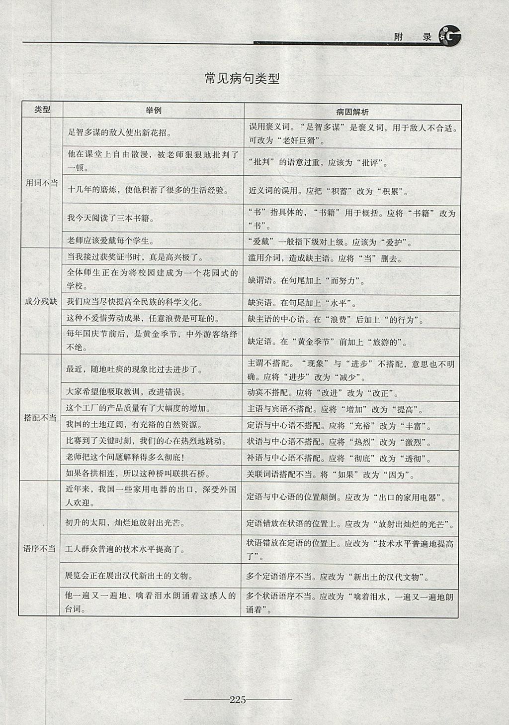 2018年初三語文中考總復習 第37頁