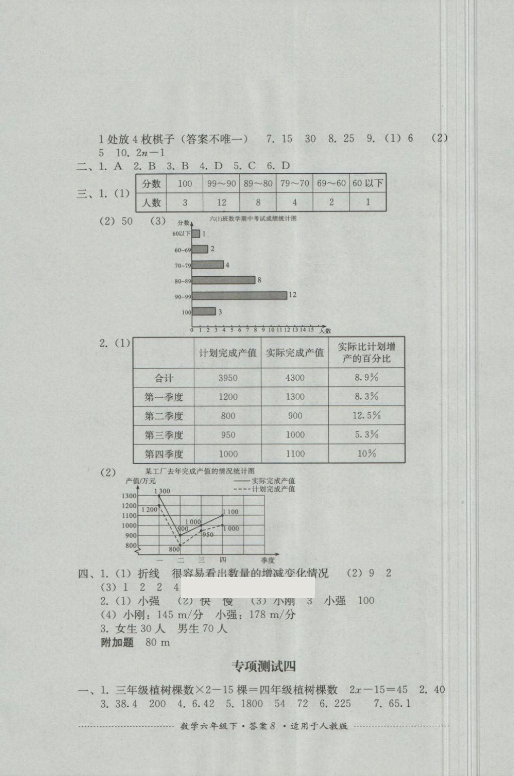 2018年單元測(cè)試六年級(jí)數(shù)學(xué)下冊(cè)人教版四川教育出版社 第8頁(yè)