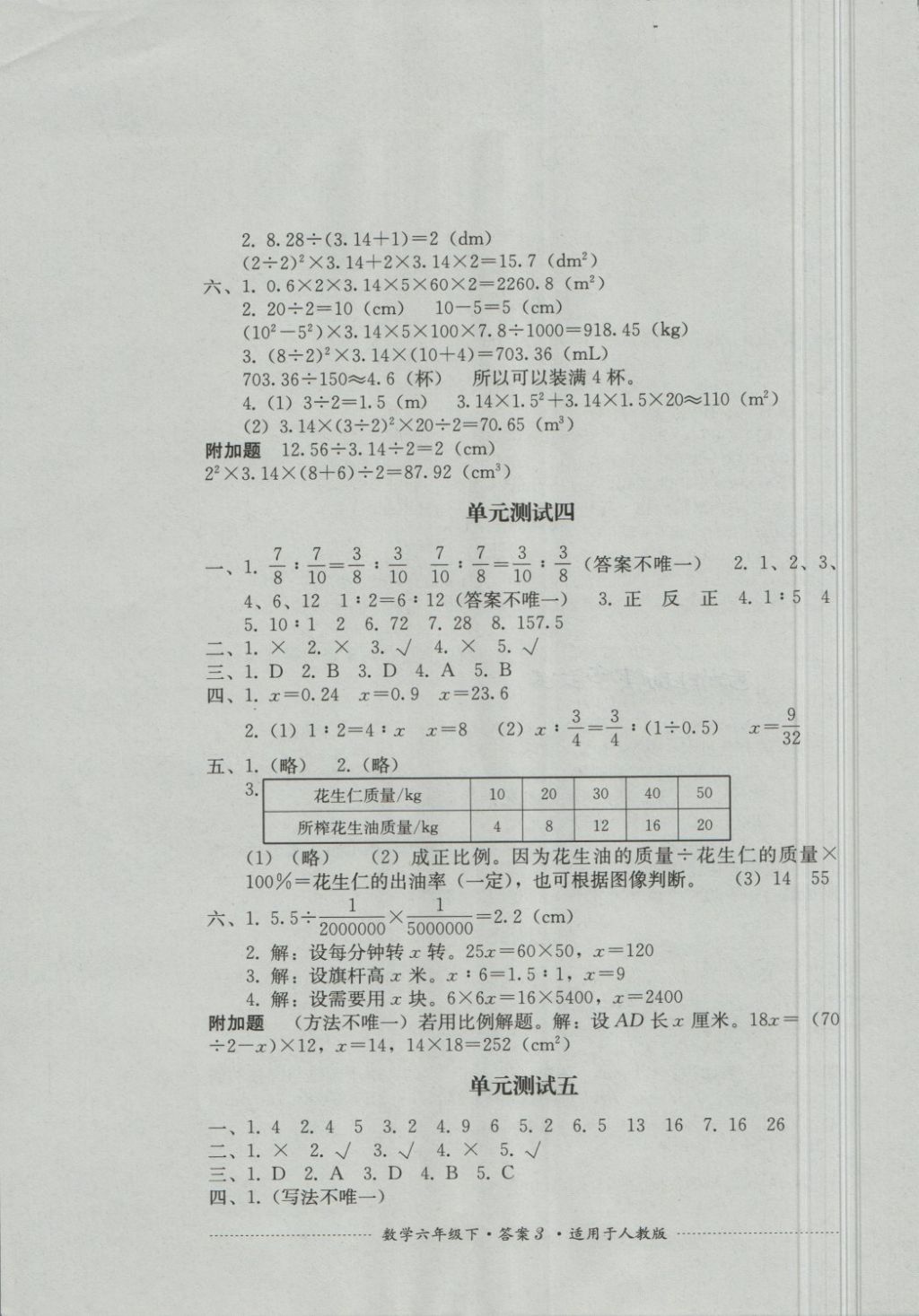 2018年單元測試六年級數(shù)學(xué)下冊人教版四川教育出版社 第3頁