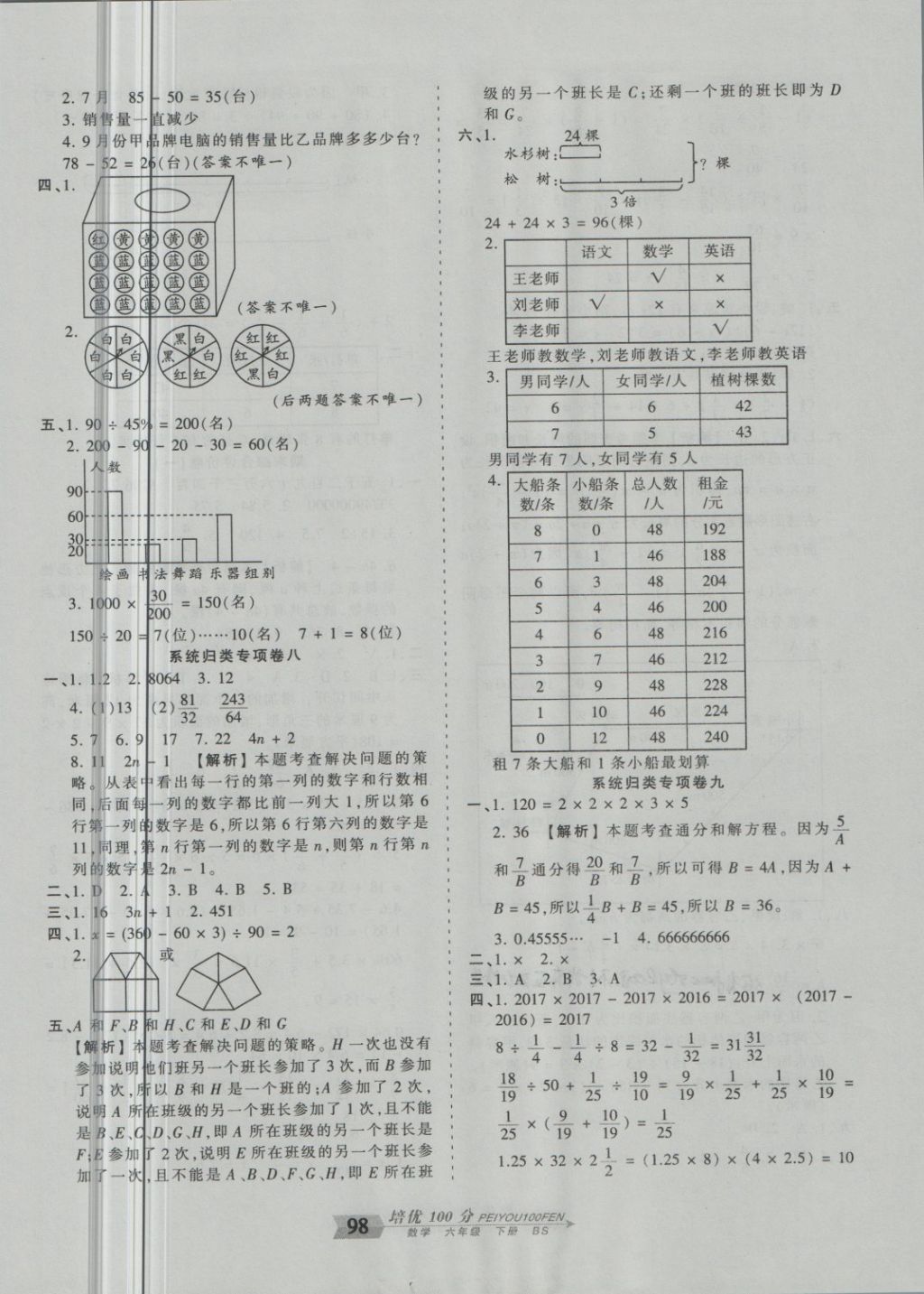 2018年王朝霞培優(yōu)100分六年級(jí)數(shù)學(xué)下冊(cè)北師大版 第10頁(yè)