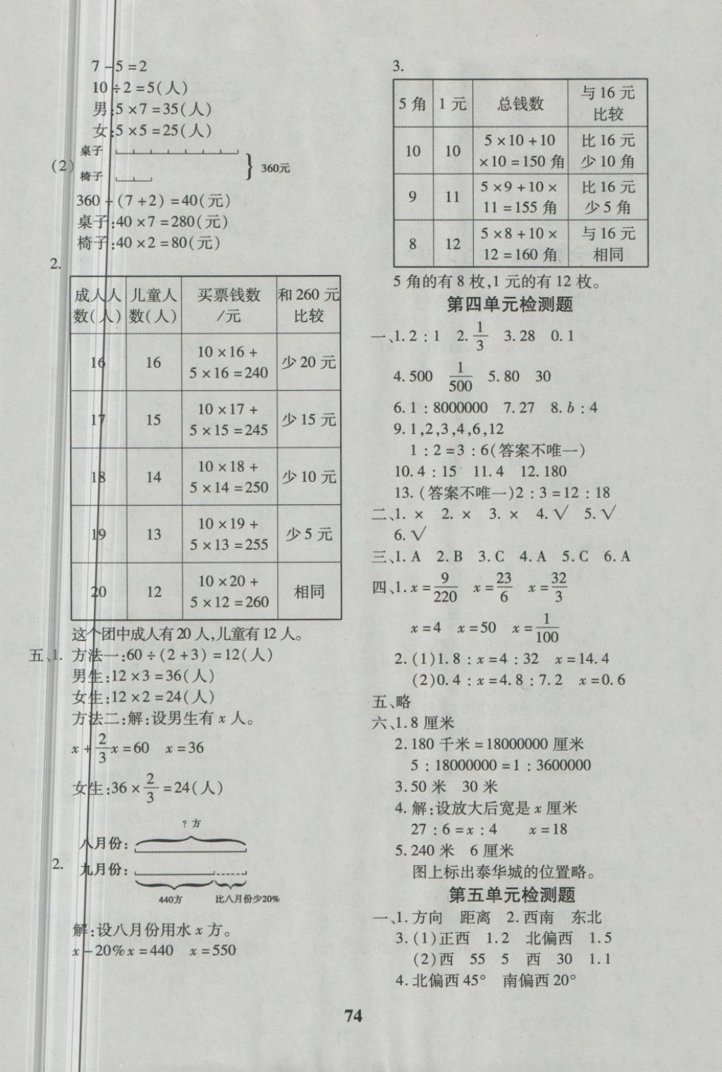 2018年黃岡360度定制密卷六年級數(shù)學下冊蘇教版 第2頁