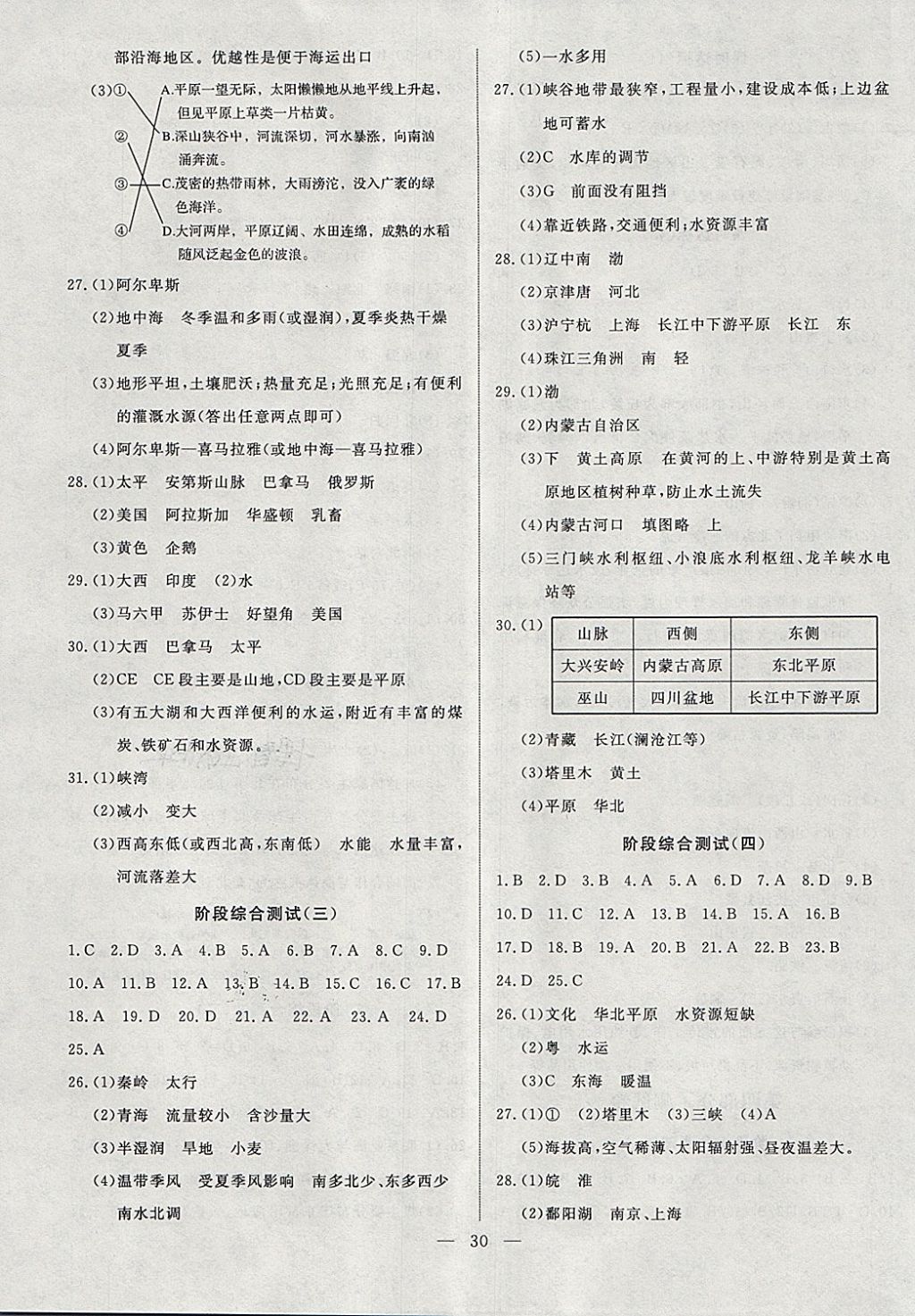 2018年湘岳中考地理邵陽專版 第30頁