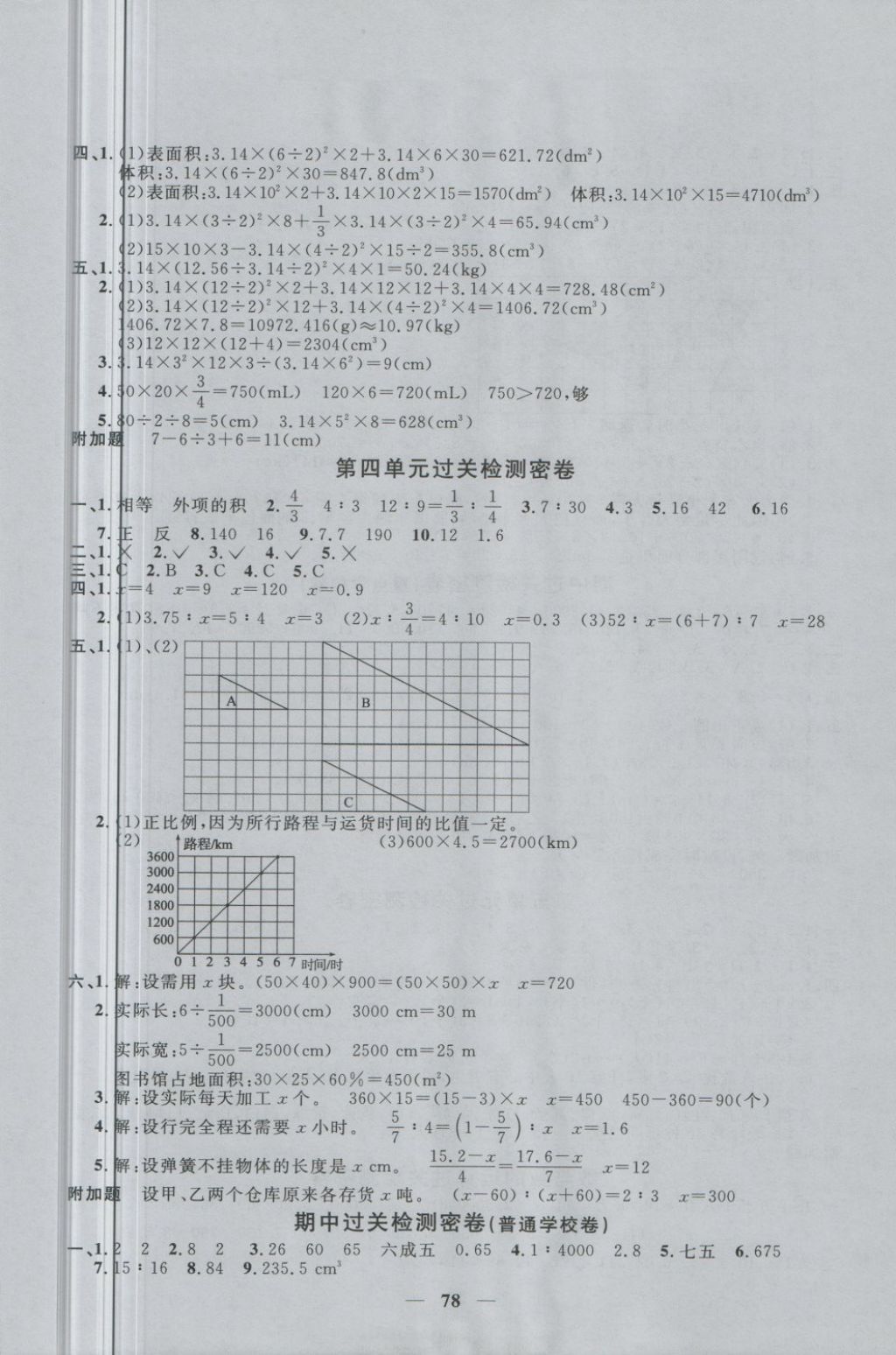 2018年一線名師全優(yōu)好卷六年級數(shù)學(xué)下冊人教版 第2頁