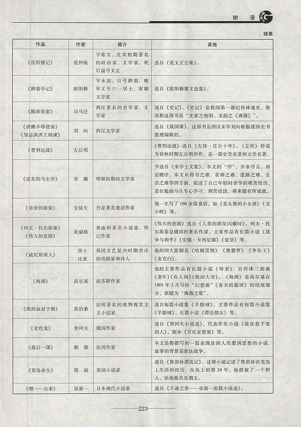 2018年初三语文中考总复习 第35页