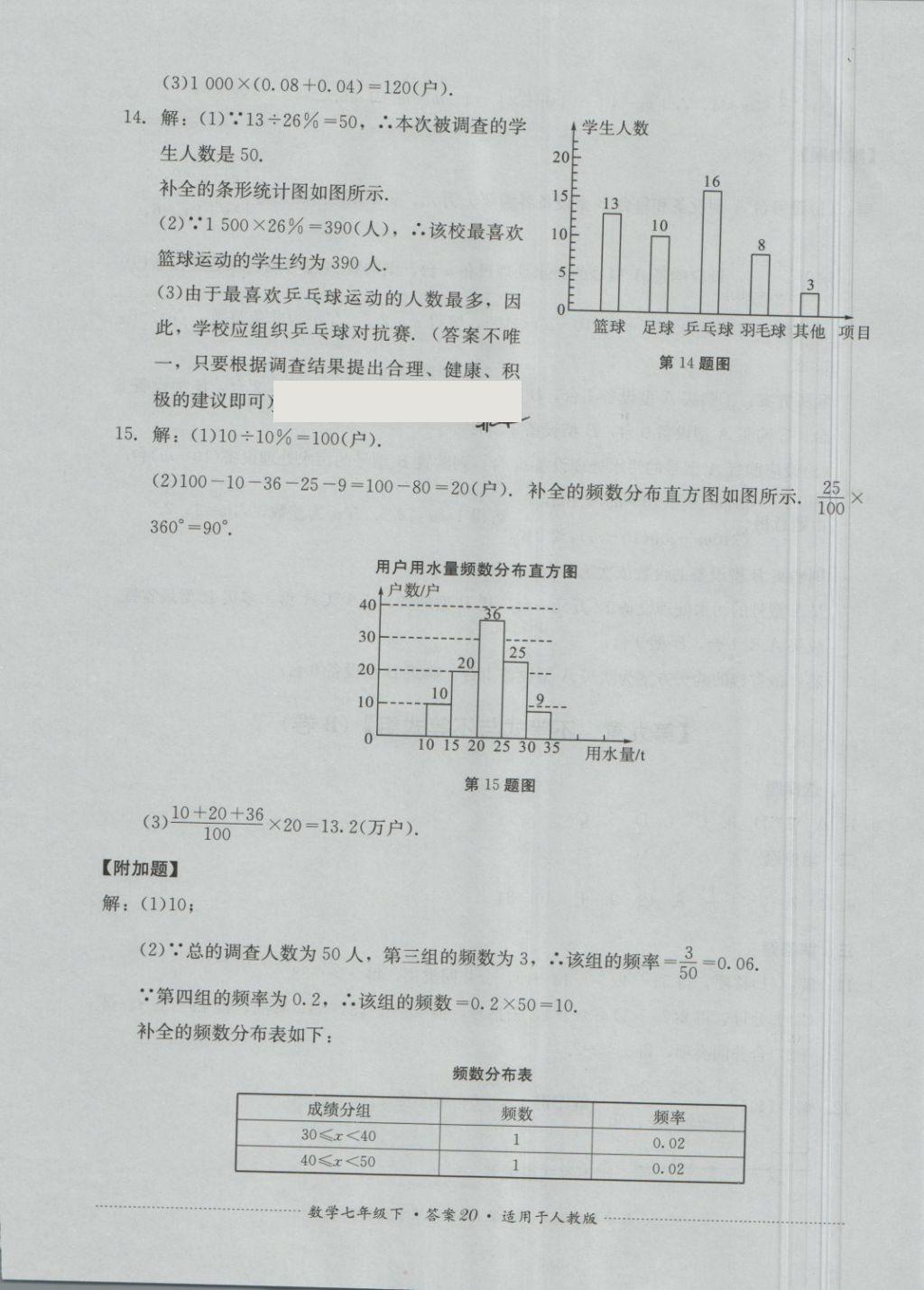 2018年單元測(cè)試七年級(jí)數(shù)學(xué)下冊(cè)人教版四川教育出版社 第20頁