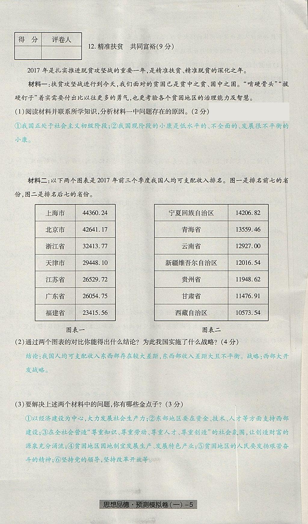 2018年河北中考中考模擬卷思想品德 第5頁