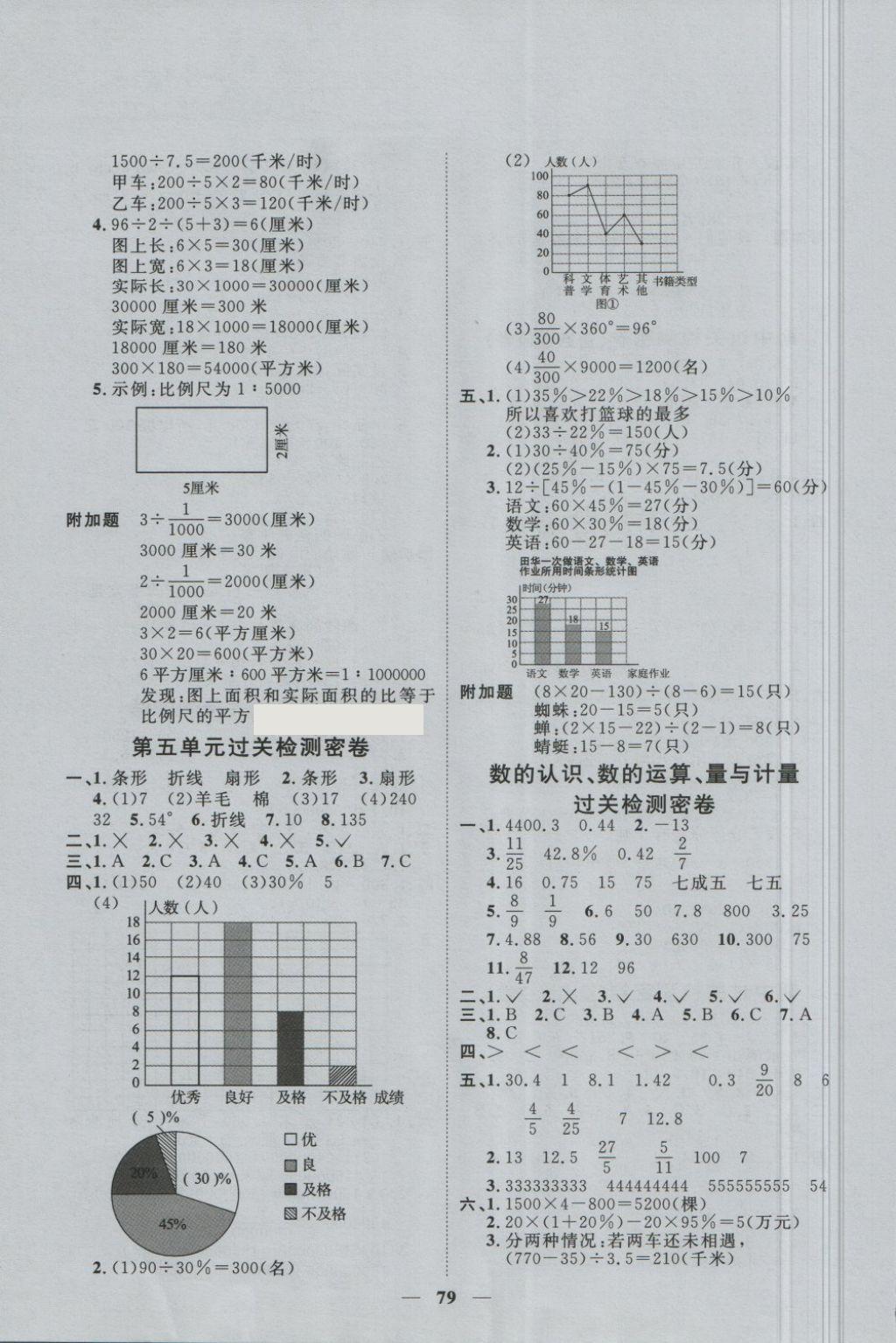 2018年一线名师全优好卷六年级数学下册青岛版 第3页