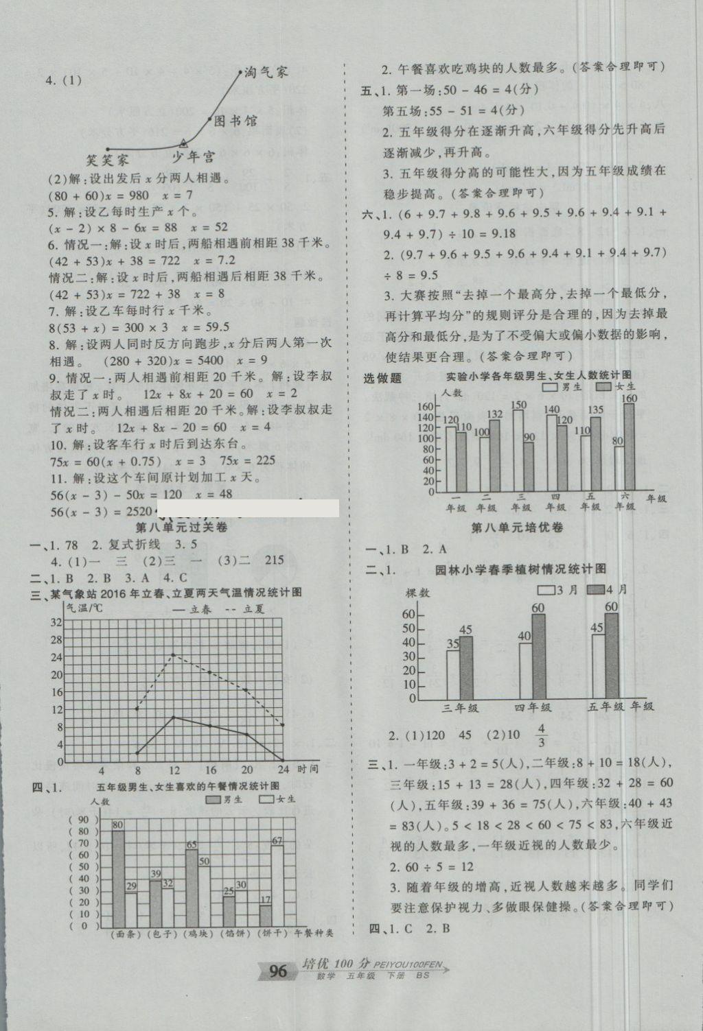 2018年王朝霞培優(yōu)100分五年級(jí)數(shù)學(xué)下冊(cè)北師大版 第8頁(yè)