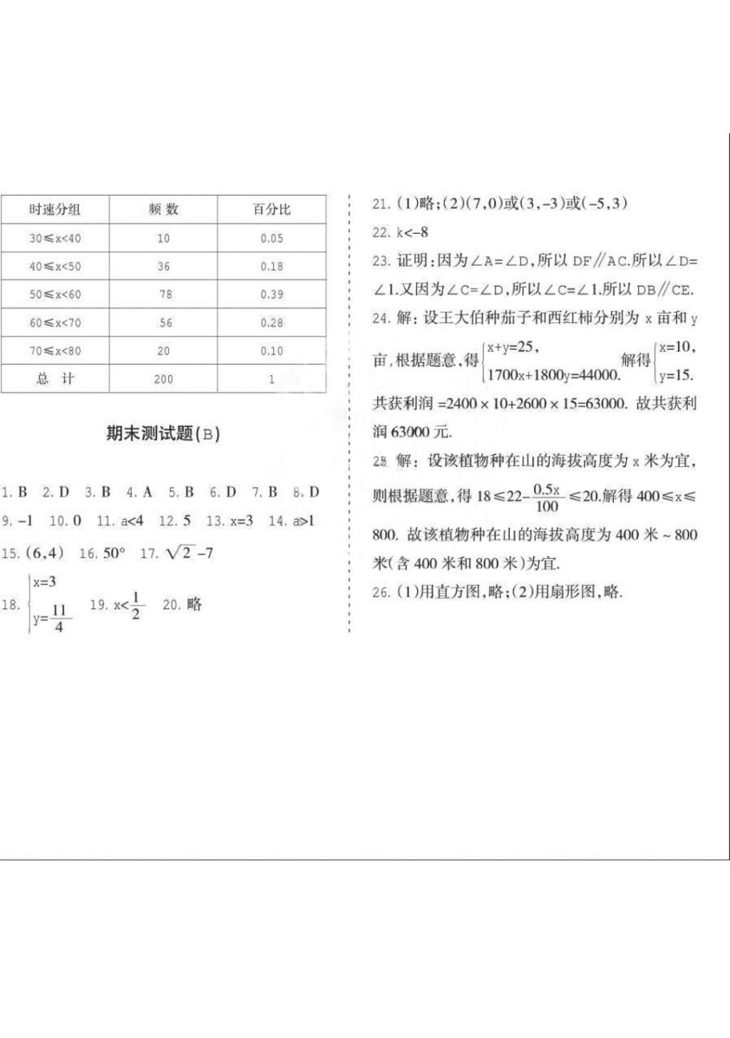 2018年學(xué)習(xí)之友七年級數(shù)學(xué)下冊人教版 第16頁