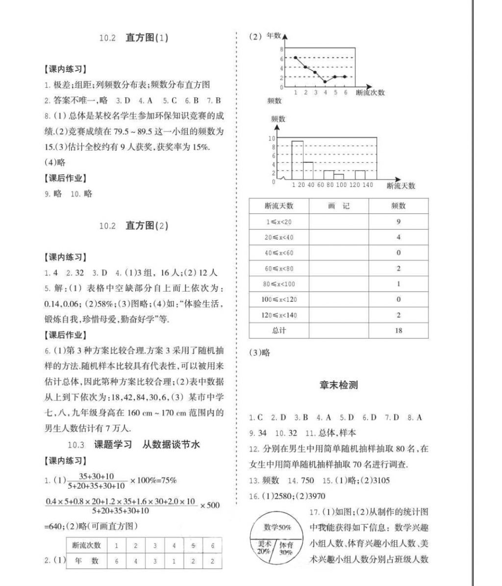 2018年學(xué)習(xí)之友七年級數(shù)學(xué)下冊人教版 第14頁