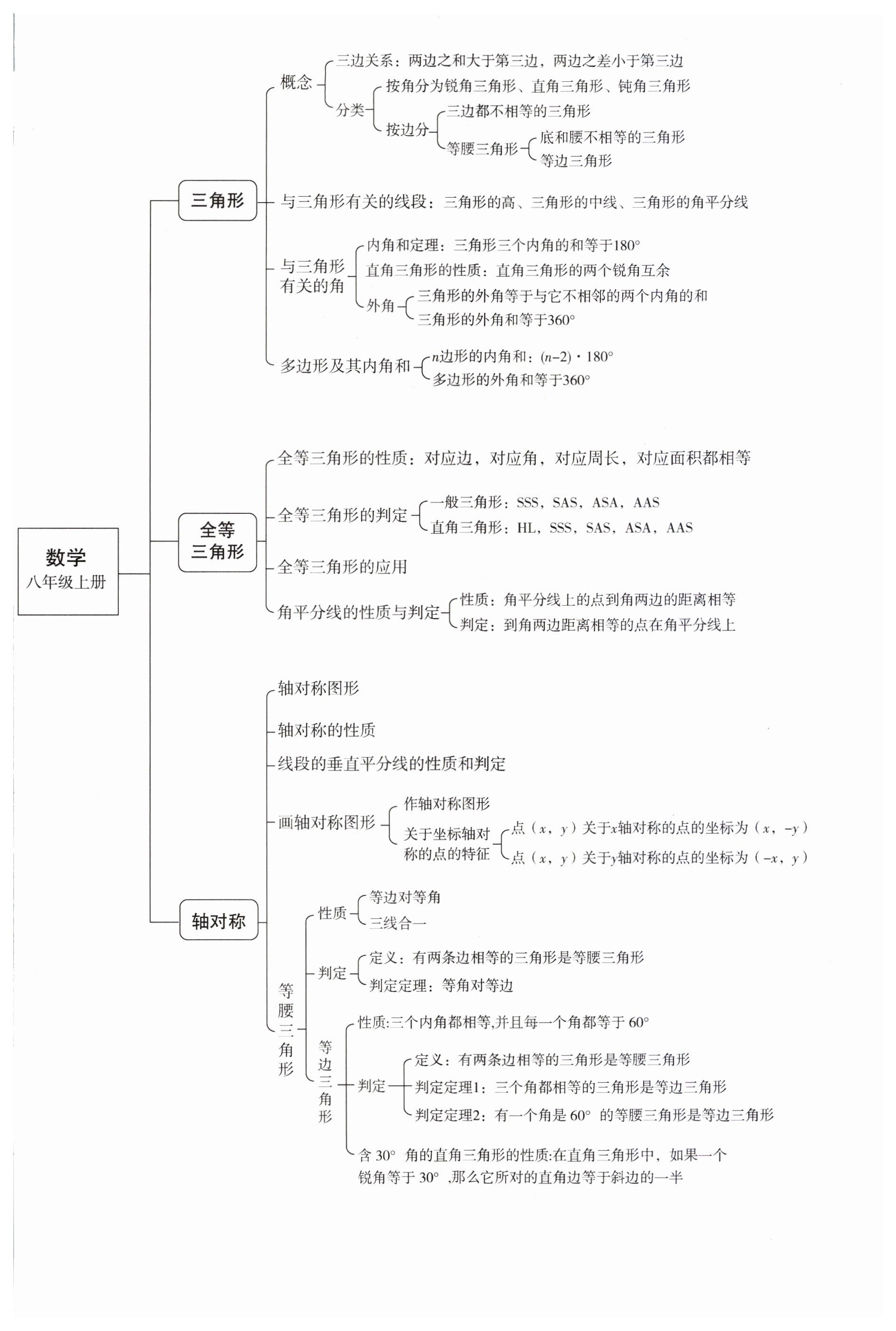 2023年名师课时计划八年级数学上册人教版 第1页