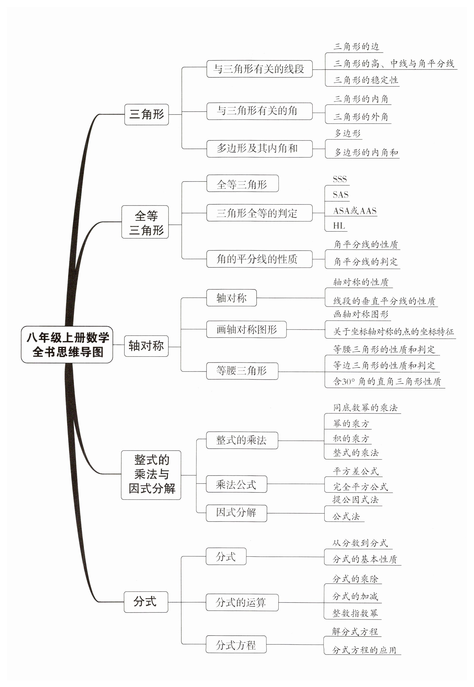 2023年名校零距离八年级数学上册人教版 第1页