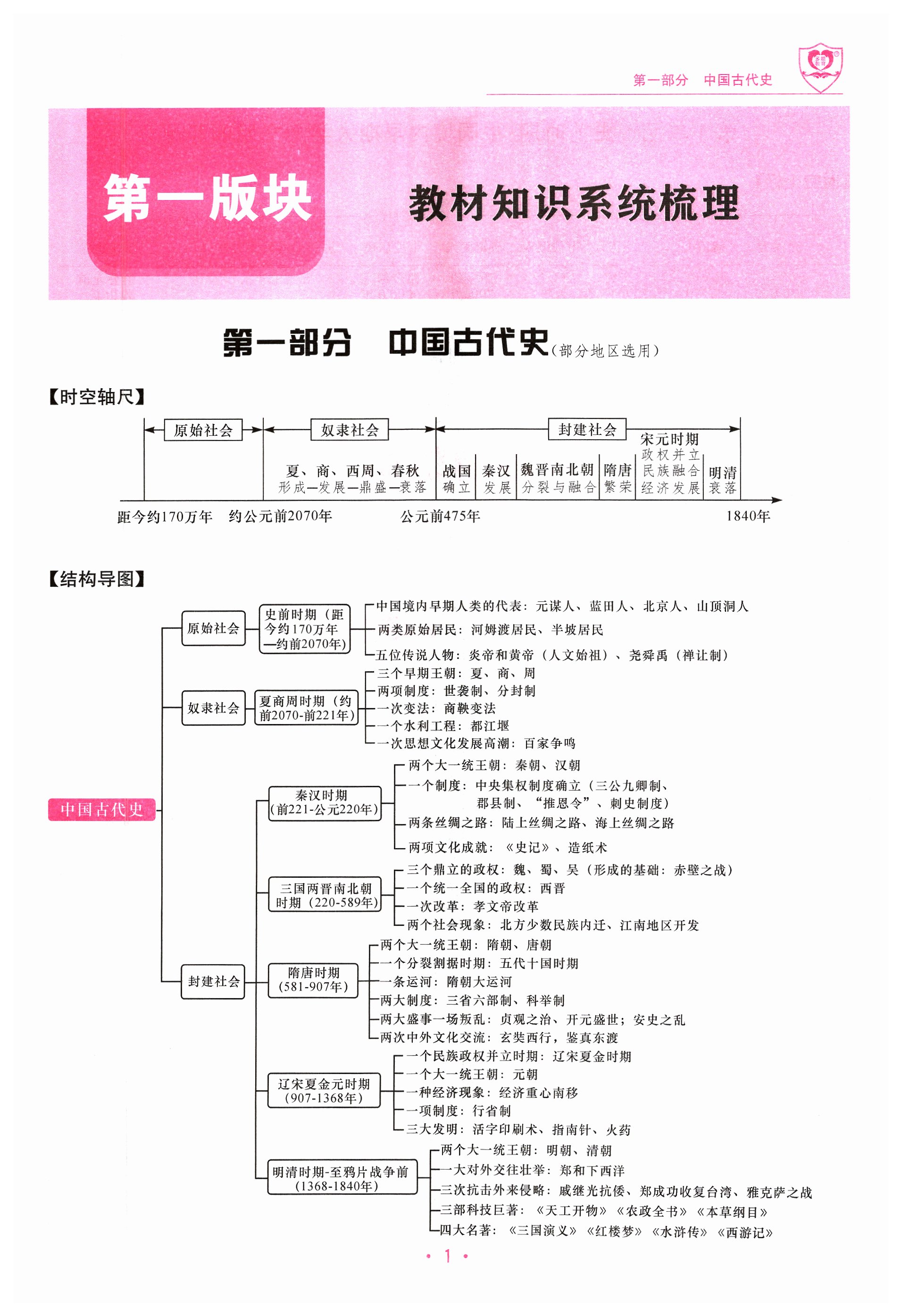 2024年指南针中考1对1历史 第1页