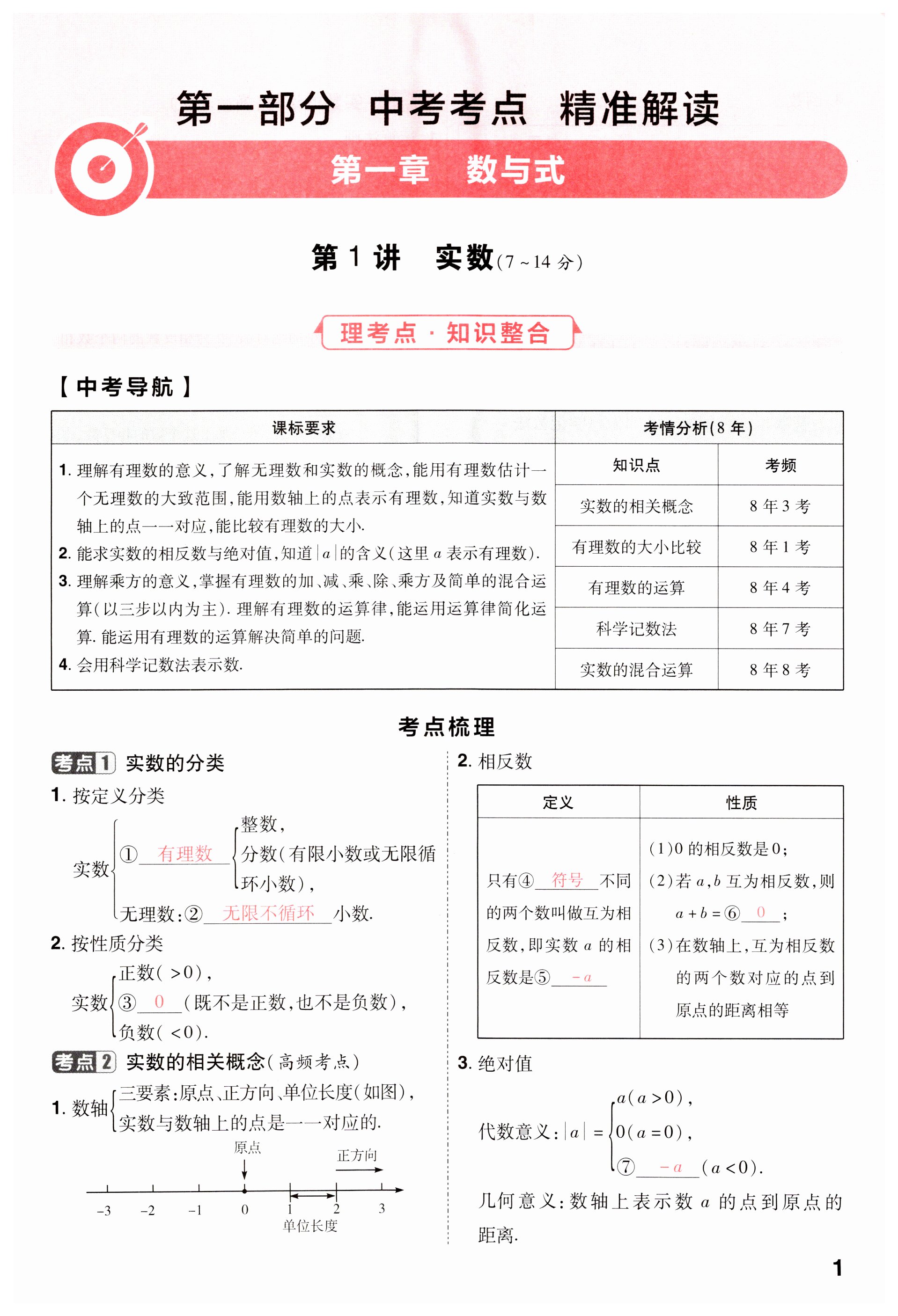 2024年晉一中考精準提分數學山西專版 第1頁