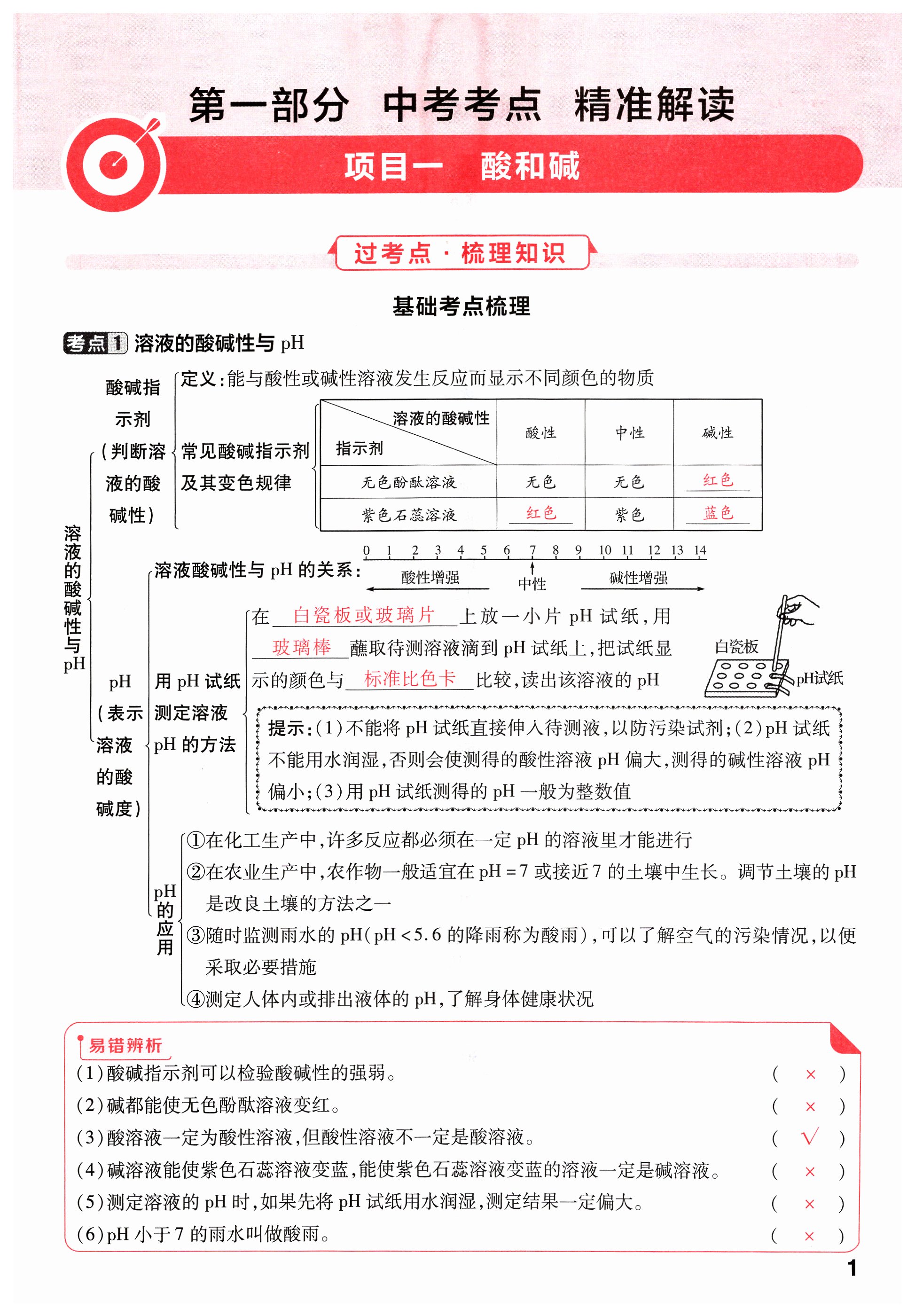 2024年晉一中考精準(zhǔn)提分化學(xué)山西專版 第1頁(yè)