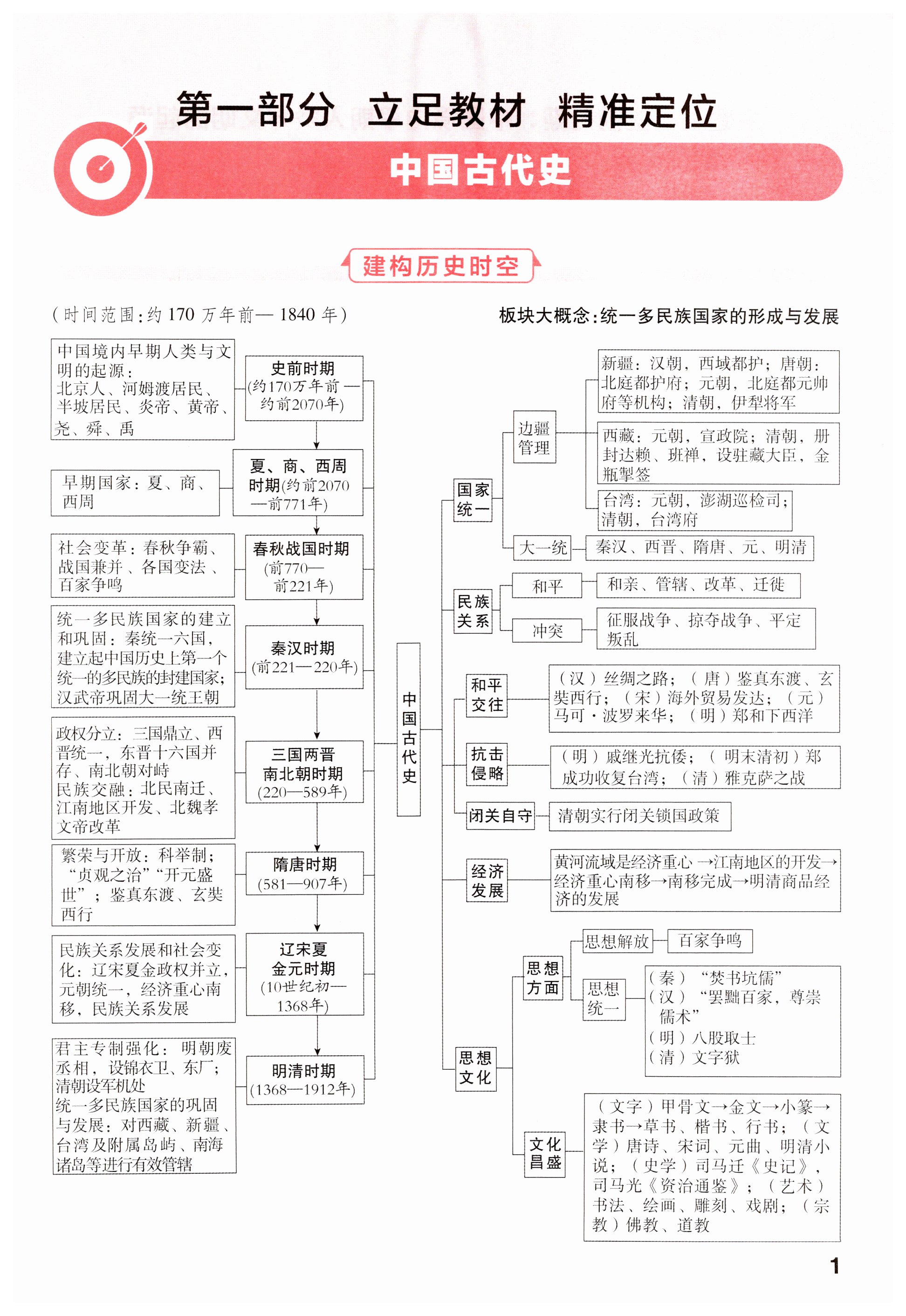 2024年晉一中考精準提分歷史山西專版 第1頁