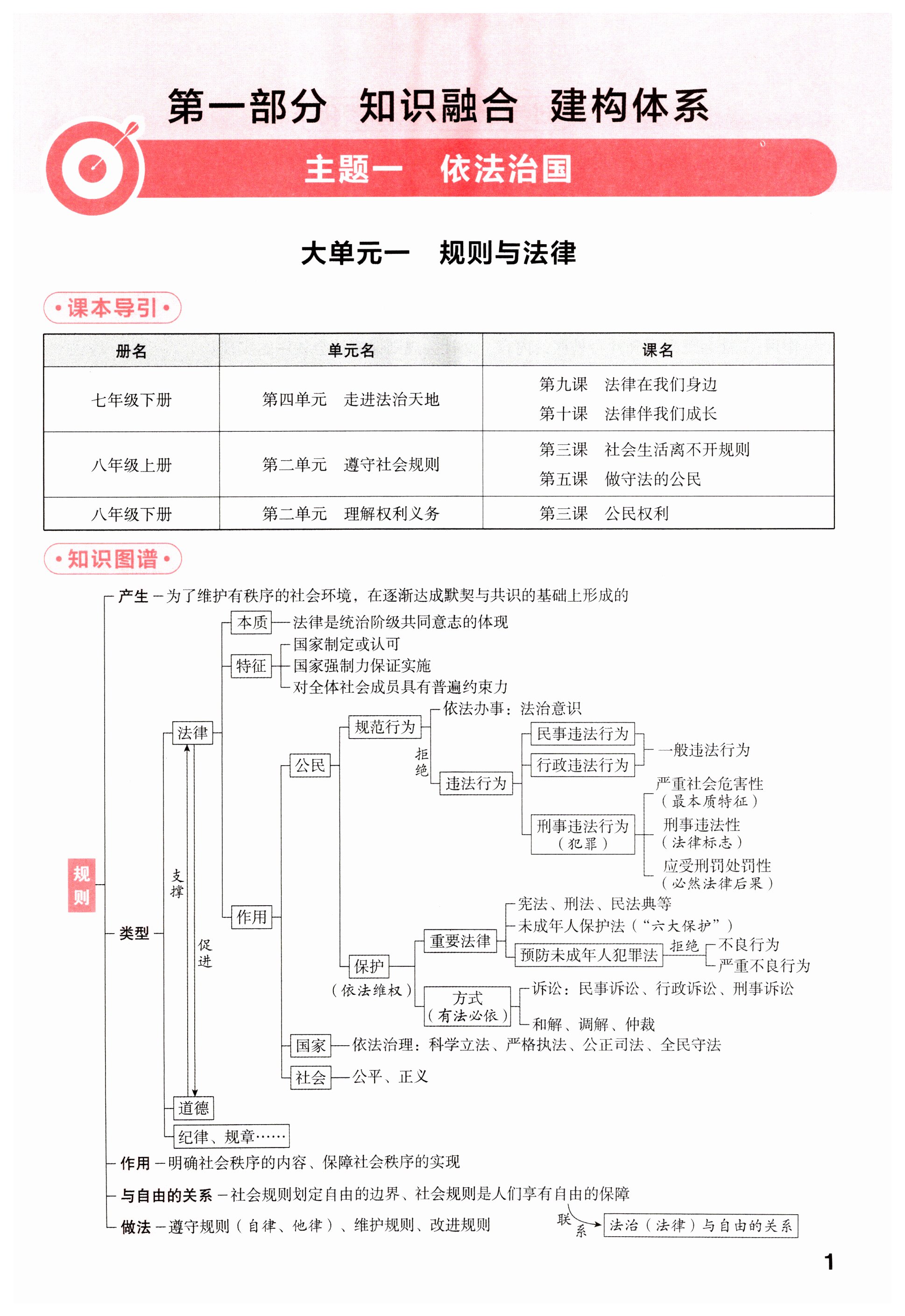 2024年晉一中考精準提分道德與法治山西專版 第1頁