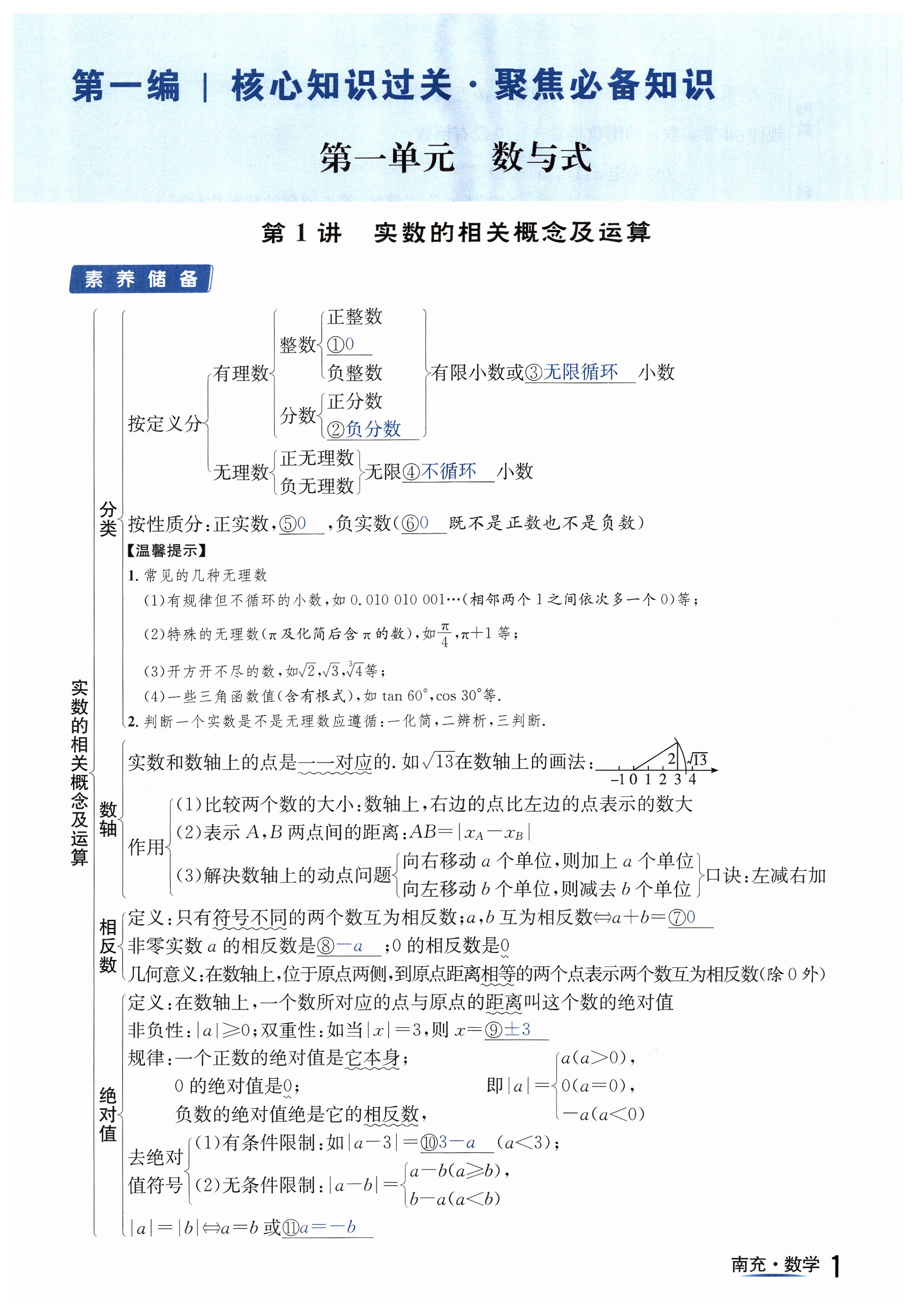 2024年国华图书中考拐点数学南充专版 第1页