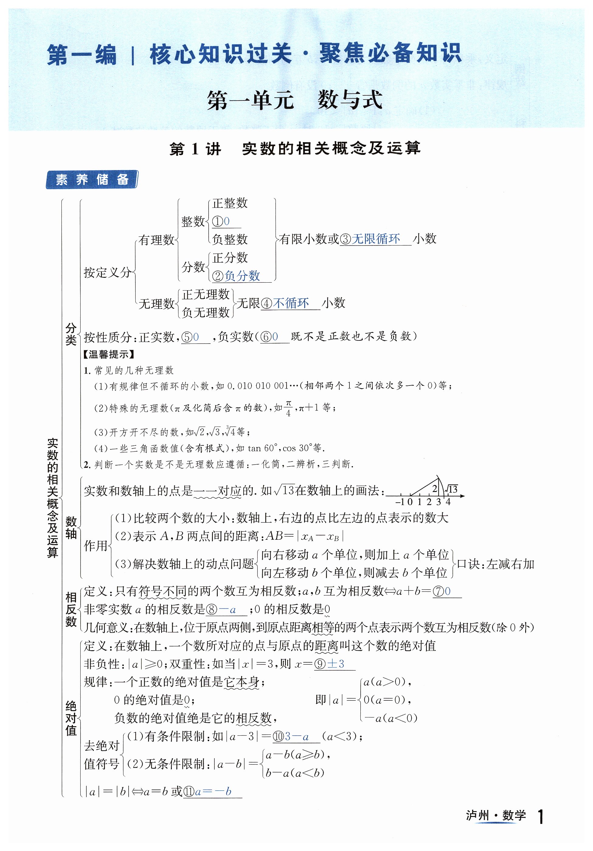 2024年國華考試中考總動(dòng)員數(shù)學(xué)瀘州專版 第1頁