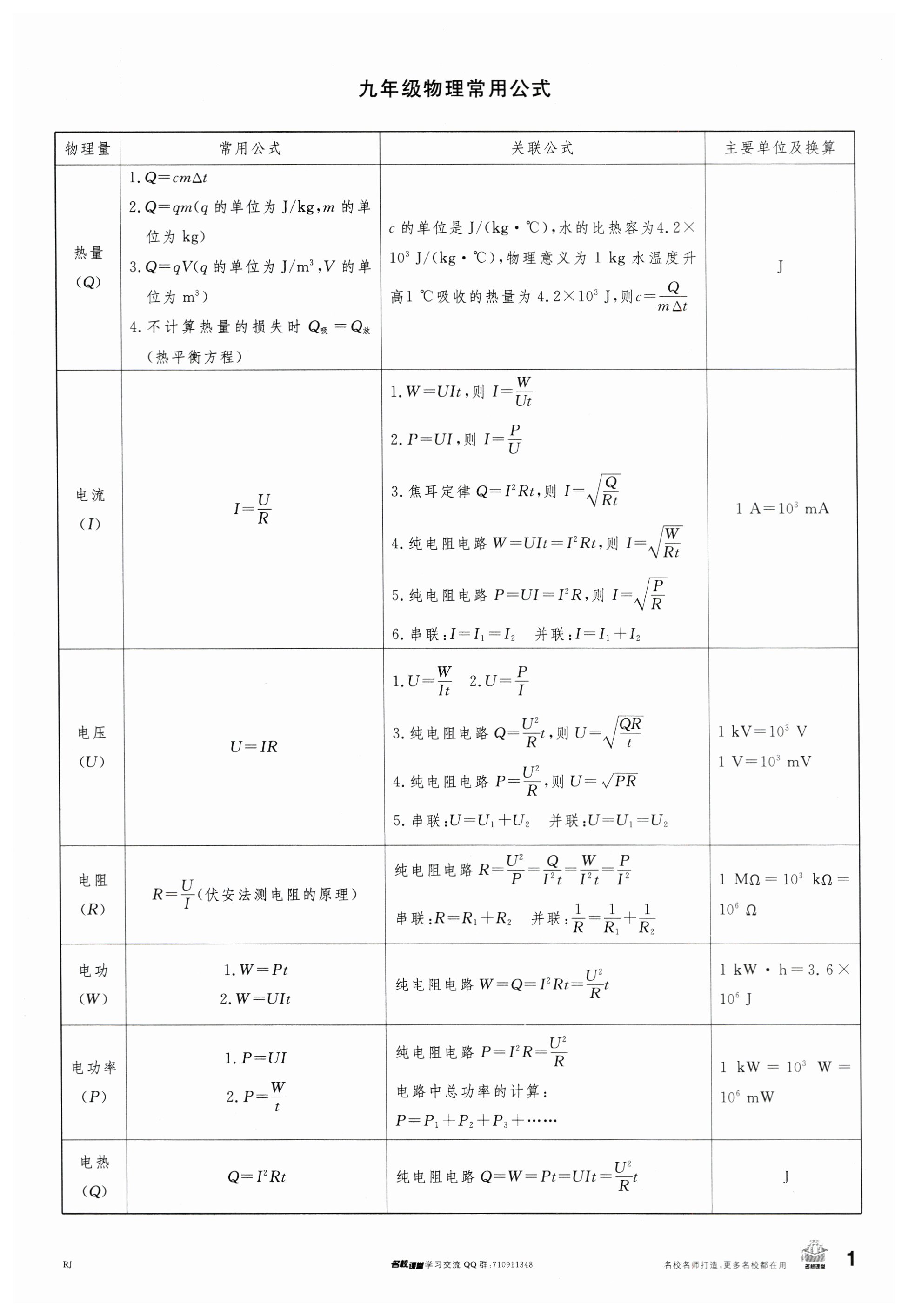 2024年名校課堂九年級(jí)物理下冊(cè)人教版江西專版 第1頁(yè)