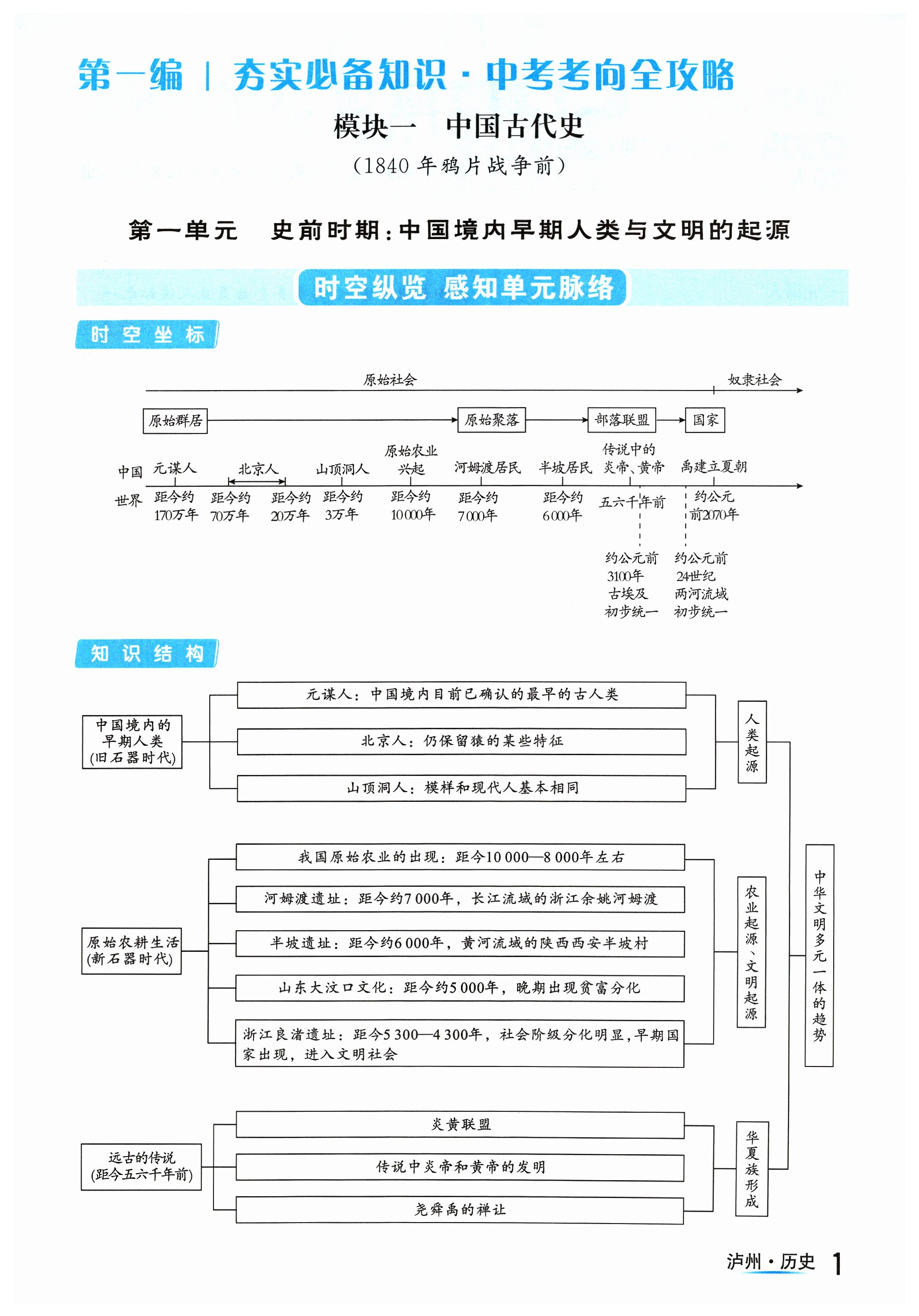 2024年國(guó)華考試中考總動(dòng)員歷史瀘州專版 第1頁