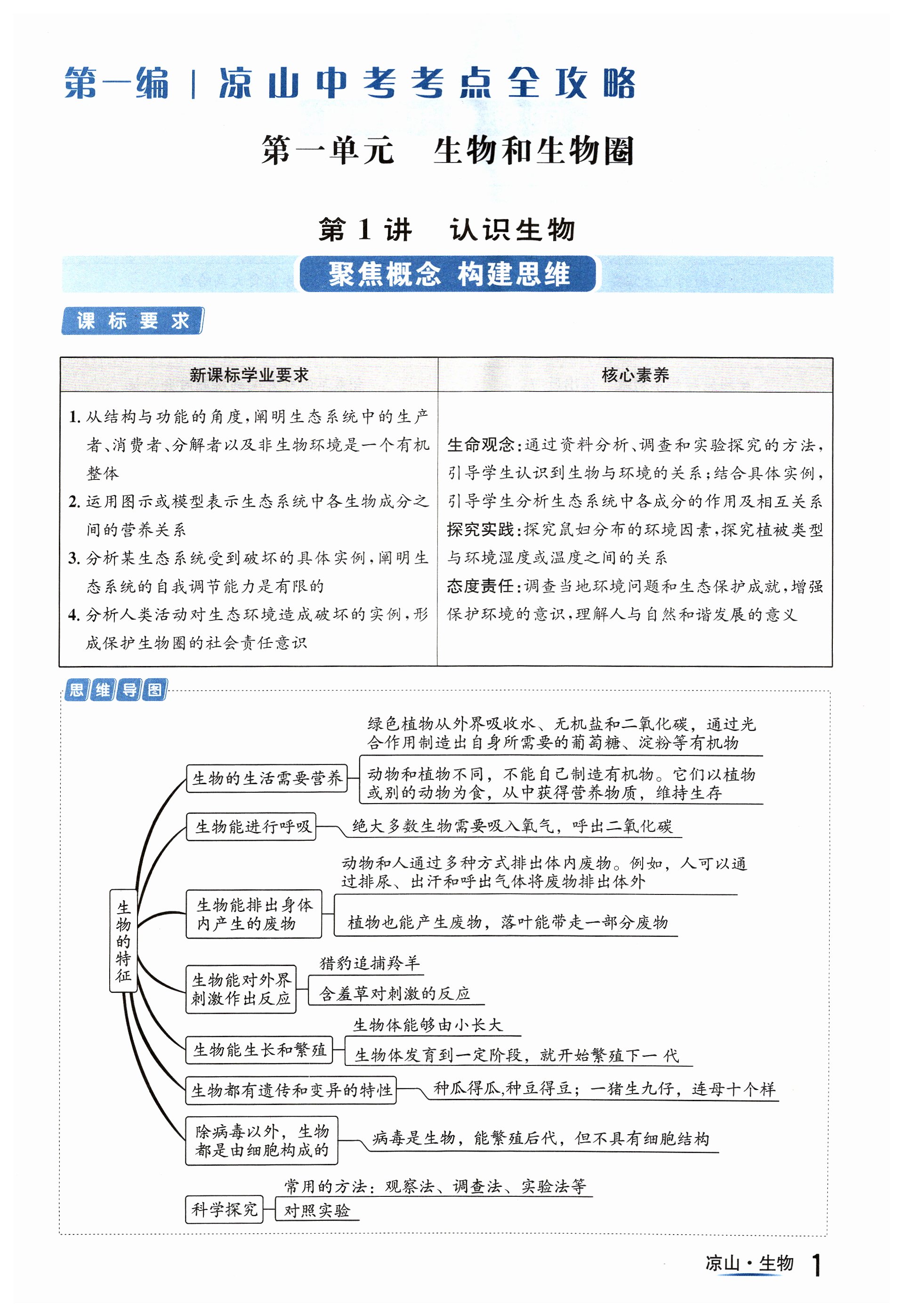 2024年国华考试中考总动员生物凉山专版 第1页