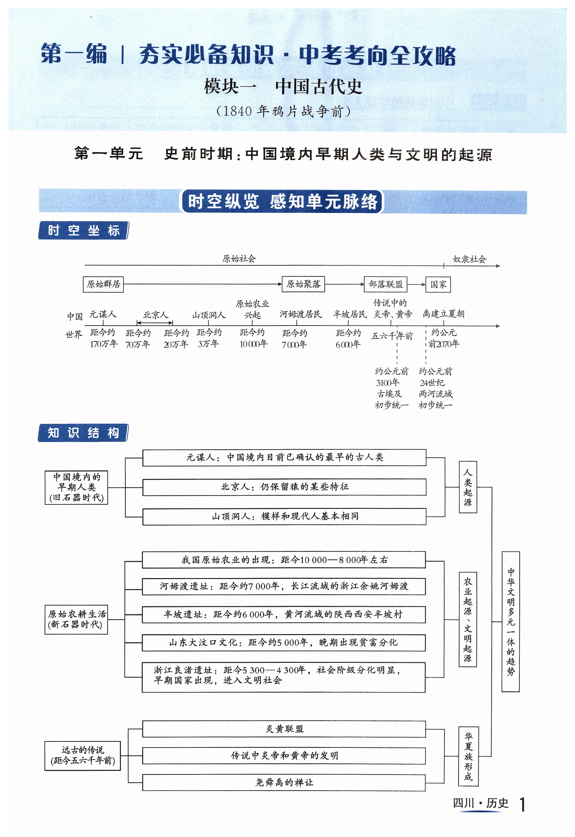 2024年中考2號歷史四川專版 第1頁