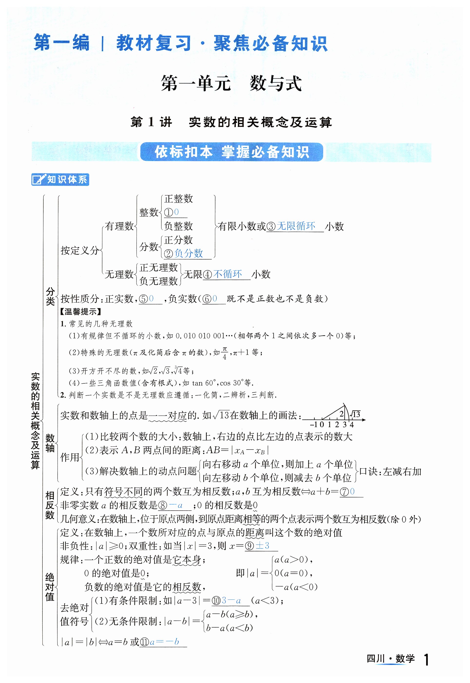 2024年中考2号数学四川专版 第1页